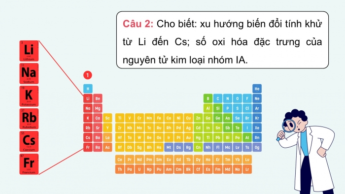 Giáo án điện tử Hoá học 12 kết nối Bài 24: Nguyên tố nhóm IA