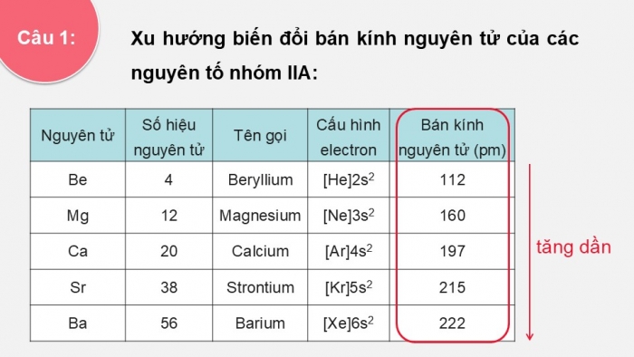 Giáo án điện tử Hoá học 12 kết nối Bài 25: Nguyên tố nhóm IIA