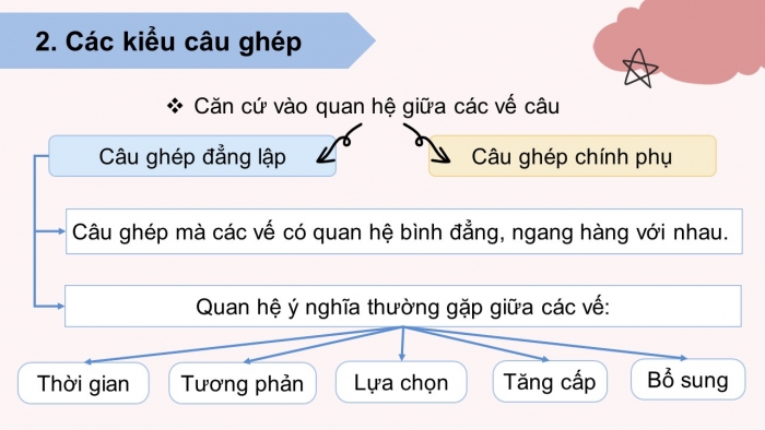 Giáo án điện tử Ngữ văn 9 kết nối Bài 6: Thực hành tiếng Việt (1)