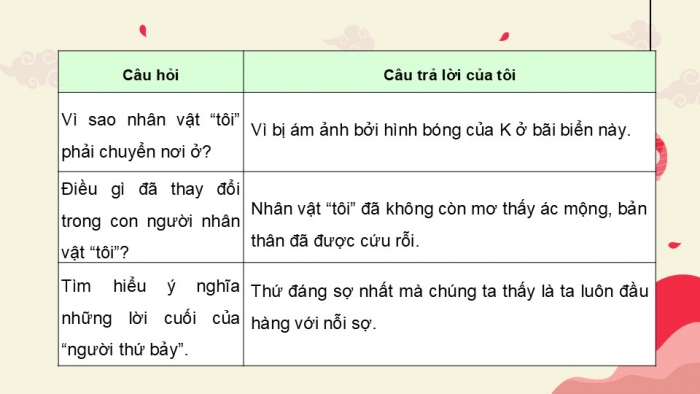 Giáo án điện tử Ngữ văn 9 cánh diều Bài 9: Người thứ bảy (Mu-ra-ka-mi Ha-ru-ki)