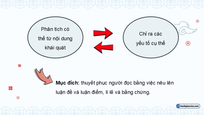 Giáo án điện tử Ngữ văn 9 cánh diều Bài 10: Nghĩ thêm về “Chuyện người con gái Nam Xương” (Nguyễn Đình Chú)