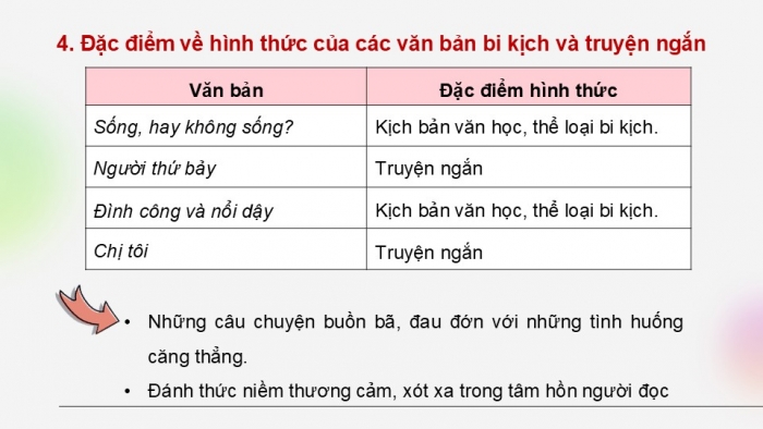 Giáo án điện tử Ngữ văn 9 cánh diều Bài Ôn tập và tự đánh giá cuối học kì II