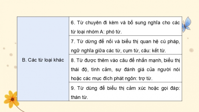 Giáo án điện tử Ngữ văn 9 cánh diều Bài Tổng kết về tiếng Việt