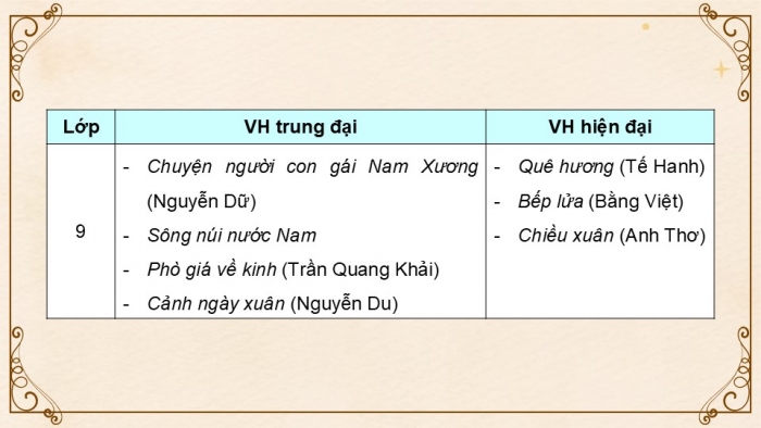 Giáo án điện tử Ngữ văn 9 cánh diều Bài Tổng kết về văn học