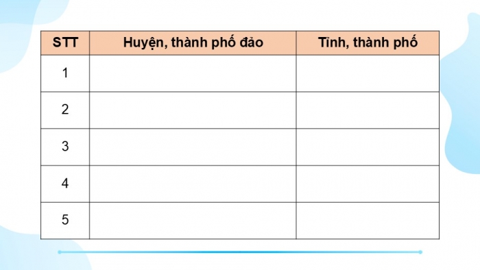 Giáo án điện tử Địa lí 9 chân trời Bài 23: Phát triển tổng hợp kinh tế và bảo vệ tài nguyên, môi trường biển đảo