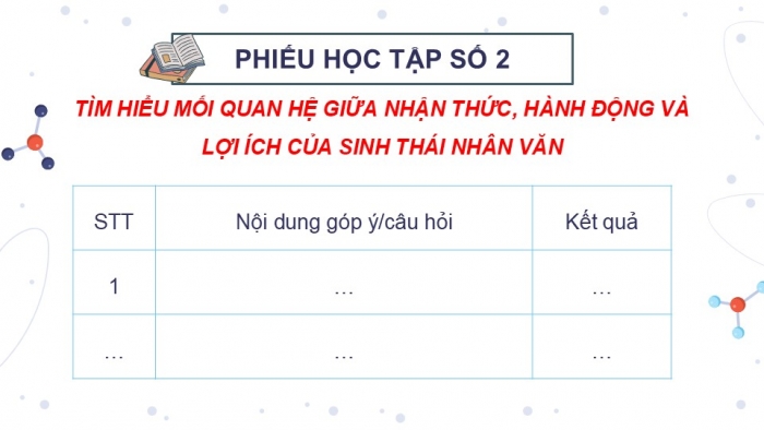 Giáo án điện tử chuyên đề Sinh học 12 chân trời Bài 8: Khái niệm và giá trị của sinh thái nhân văn