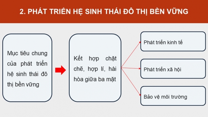 Giáo án điện tử chuyên đề Sinh học 12 chân trời Bài 9: Giá trị sinh thái nhân văn trong một số lĩnh vực