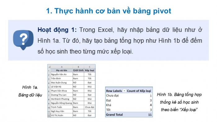 Giáo án điện tử chuyên đề Tin học ứng dụng 12 cánh diều Bài 3: Dùng bảng pivot để phân tích thống kê