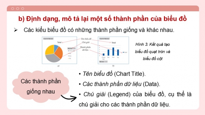 Giáo án điện tử chuyên đề Tin học ứng dụng 12 cánh diều Bài 4: Biểu đồ trong Excel