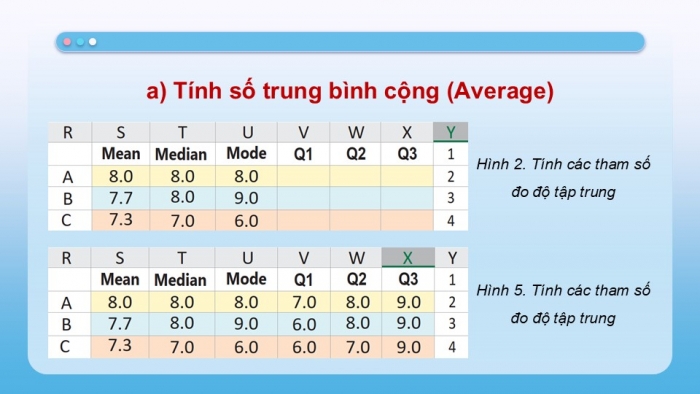 Giáo án điện tử chuyên đề Tin học ứng dụng 12 cánh diều Bài 5: Mô tả đặc trưng độ tập trung dữ liệu