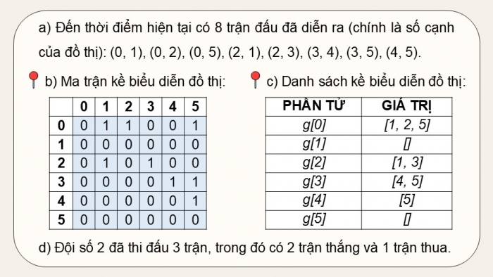 Giáo án điện tử chuyên đề Khoa học máy tính 12 cánh diều Bài 3: Thực hành các thao tác cơ bản với đồ thị trên máy tính