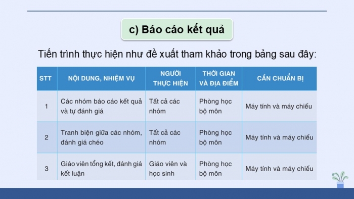 Giáo án điện tử chuyên đề Khoa học máy tính 12 cánh diều Bài 6 Dự án học tập: Tìm hiểu các vấn đề ứng dụng đồ thị