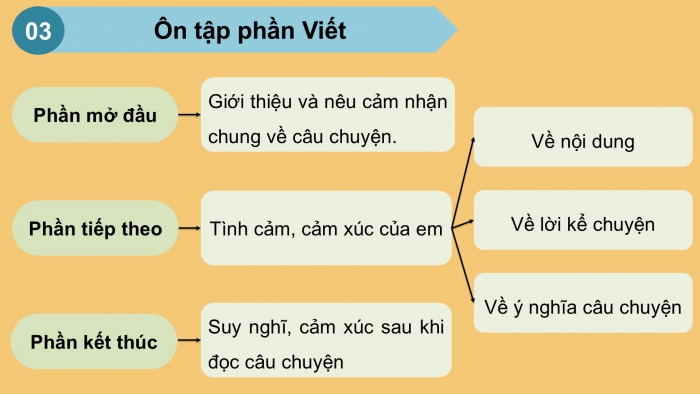 Giáo án PPT dạy thêm Tiếng Việt 5 chân trời bài 3: Bài đọc Bài ca Trái Đất. Liên kết các câu trong đoạn văn bằng cách lặp từ ngữ. Viết đoạn văn thể hiện tình cảm, cảm xúc về một câu chuyện