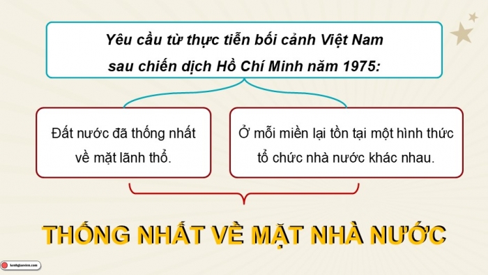 Giáo án điện tử Lịch sử 9 kết nối Bài 18: Việt Nam từ năm 1976 đến năm 1991