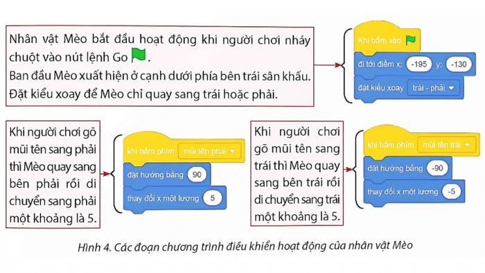 Giáo án điện tử Tin học 5 chân trời Bài 15: Thực hành tạo chương trình theo kịch bản