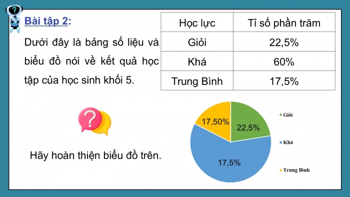 Giáo án PPT dạy thêm Toán 5 Chân trời bài 62: Biểu đồ hình quạt tròn