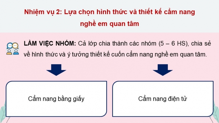 Giáo án điện tử Hoạt động trải nghiệm 9 chân trời bản 1 Chủ đề 8 Tuần 29