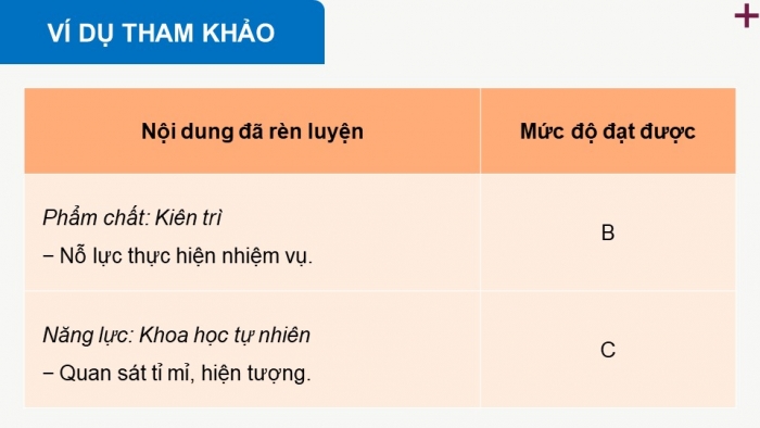 Giáo án điện tử Hoạt động trải nghiệm 9 chân trời bản 1 Chủ đề 9 Tuần 34