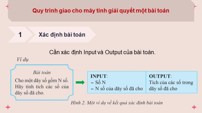 Giáo án điện tử Tin học 9 cánh diều Chủ đề F Bài 1: Các bước giải toán bằng máy tính