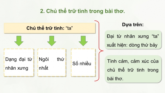 Giáo án điện tử Ngữ văn 12 chân trời Bài 8: Cảnh rừng Việt Bắc (Hồ Chí Minh)