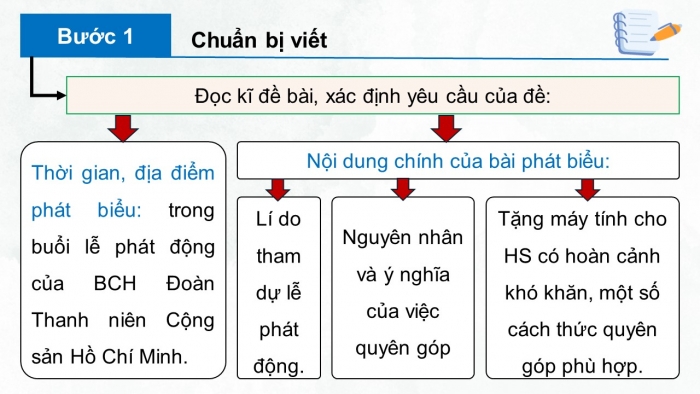 Giáo án điện tử Ngữ văn 12 cánh diều Bài 9: Viết bài phát biểu trong lễ phát động một phong trào hoặc một hoạt động xã hội