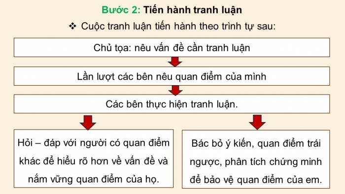 Giáo án điện tử Ngữ văn 12 cánh diều Bài 9: Tranh luận về một vấn đề có những ý kiến trái ngược nhau