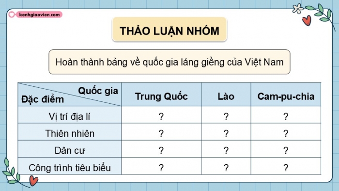 Giáo án điện tử Lịch sử và Địa lí 5 cánh diều Bài Ôn tập học kì II