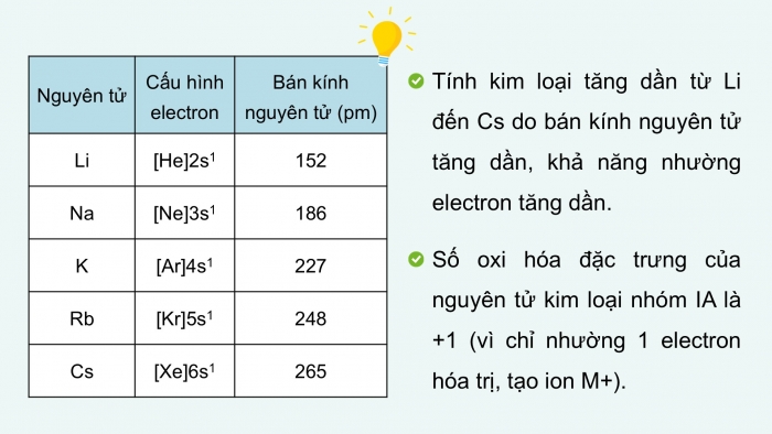 Giáo án điện tử Hoá học 12 kết nối Bài 24: Nguyên tố nhóm IA