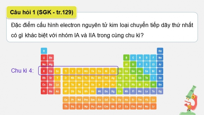 Giáo án điện tử Hoá học 12 kết nối Bài 27: Đại cương về kim loại chuyển tiếp dãy thứ nhất