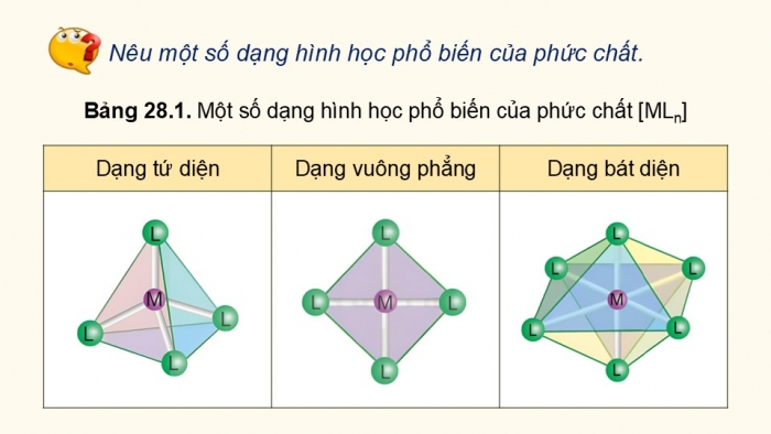 Giáo án điện tử Hoá học 12 kết nối Bài 28: Sơ lược về phức chất