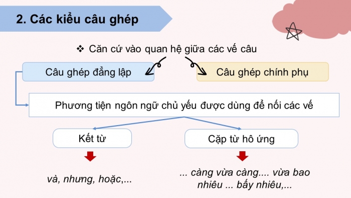 Giáo án điện tử Ngữ văn 9 kết nối Bài 6: Thực hành tiếng Việt (1)