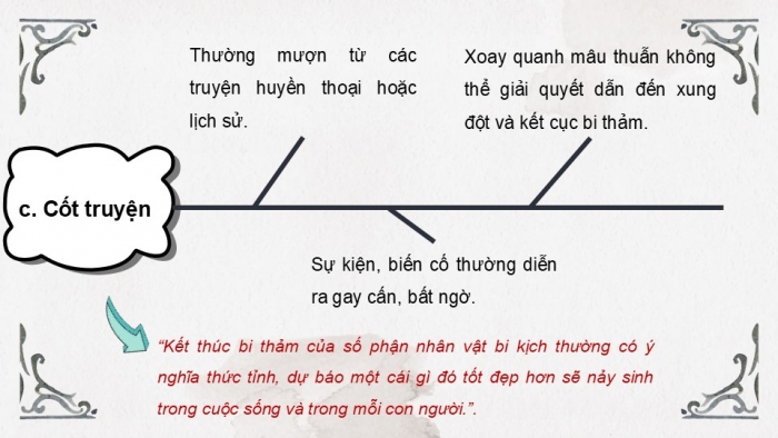 Giáo án điện tử Ngữ văn 9 cánh diều Bài 9: Sống, hay không sống? (Trích kịch Ham-lét – Sếch-xpia)