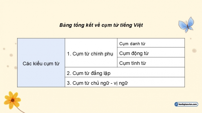 Giáo án điện tử Ngữ văn 9 cánh diều Bài Tổng kết về tiếng Việt