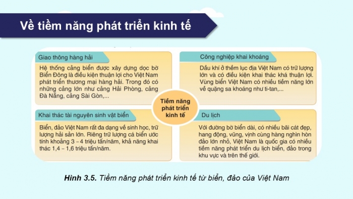 Giáo án điện tử Địa lí 9 cánh diều Chủ đề chung 3: Bảo vệ chủ quyền, các quyền và lợi ích hợp pháp của Việt Nam ở Biển Đông (P2)