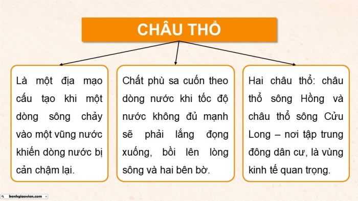 Giáo án điện tử Địa lí 9 chân trời Chủ đề chung 2: Văn minh châu thổ sông Hồng và sông Cửu Long