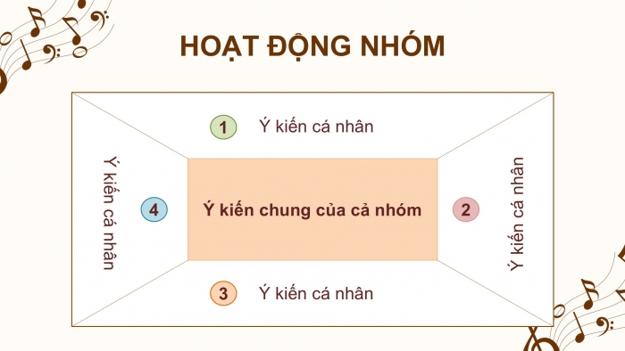 Giáo án PPT dạy thêm Ngữ văn 12 chân trời Bài 6: Đàn ghi ta của Lor-ca (Thanh Thảo)