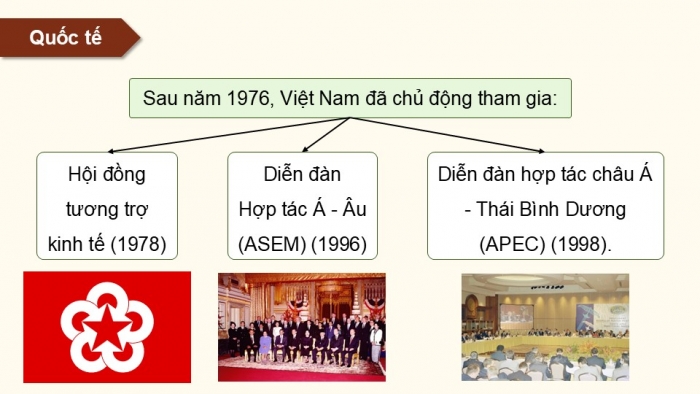 Giáo án điện tử chuyên đề Lịch sử 12 chân trời CĐ 3 Phần 2: Việt Nam hội nhập khu vực và quốc tế (b.)