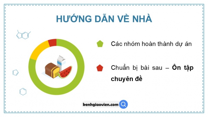 Giáo án điện tử chuyên đề Sinh học 12 chân trời Bài 10 Dự án: Điều tra tìm hiểu về một trong các lĩnh vực sinh thái nhân văn tại địa phương