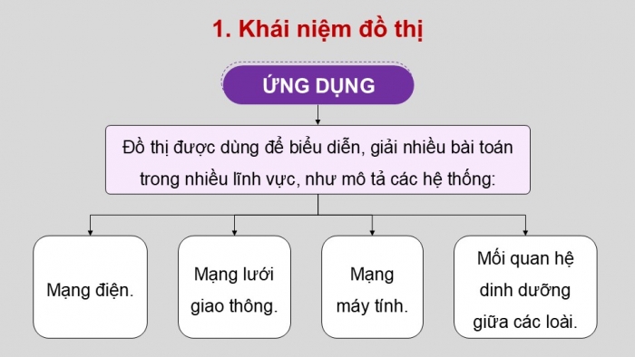 Giáo án điện tử chuyên đề Khoa học máy tính 12 cánh diều Bài 1: Đồ thị, phân loại đồ thị