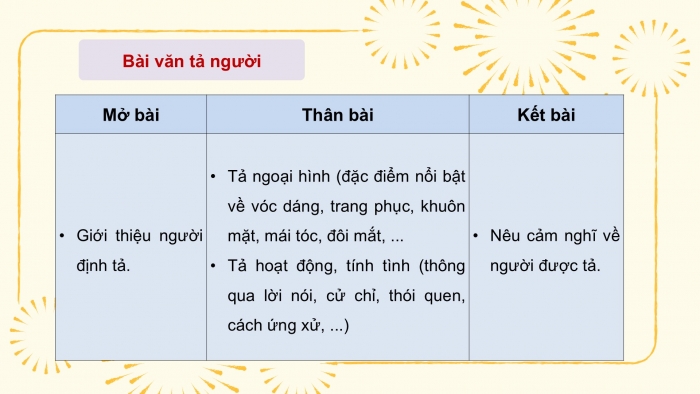 Giáo án PPT dạy thêm Tiếng Việt 5 chân trời bài Ôn tập và Đánh giá cuối năm học (Tiết 1)