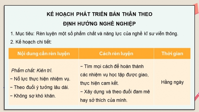 Giáo án điện tử Hoạt động trải nghiệm 9 chân trời bản 1 Chủ đề 9 Tuần 33