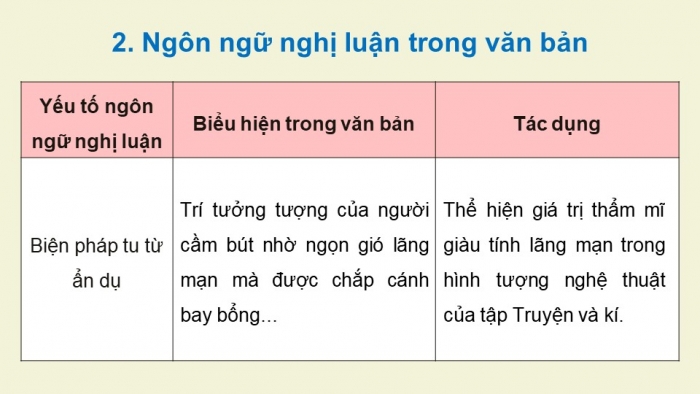 Giáo án điện tử Ngữ văn 12 chân trời Bài 8: Giá trị của tập 