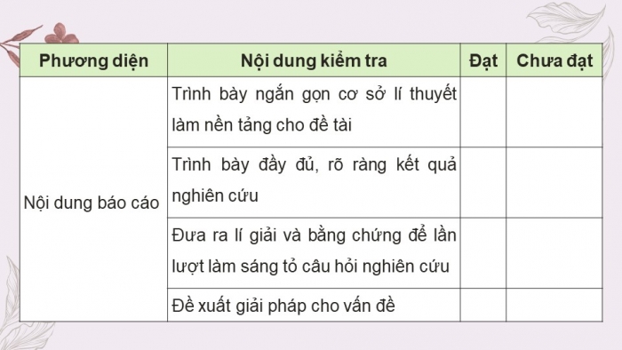 Giáo án điện tử Ngữ văn 12 chân trời Bài 9: Trình bày báo cáo kết quả nghiên cứu về một vấn đề tự nhiên hoặc xã hội