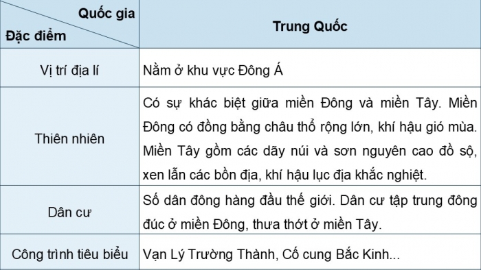 Giáo án điện tử Lịch sử và Địa lí 5 cánh diều Bài Ôn tập học kì II