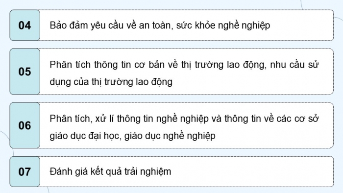 Giáo án điện tử Hoạt động trải nghiệm 12 chân trời bản 2 Chủ đề 7: Phân tích xu hướng phát triển nghề và thị trường lao động (P1)