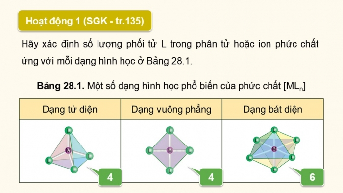 Giáo án điện tử Hoá học 12 kết nối Bài 28: Sơ lược về phức chất