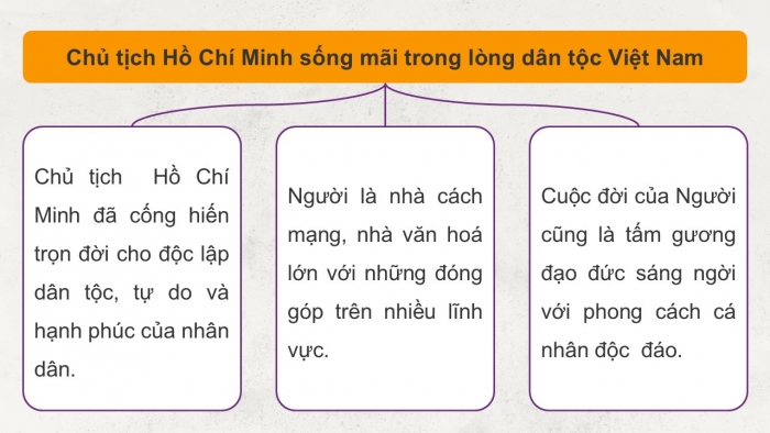 Giáo án điện tử Lịch sử 12 kết nối Bài 17: Dấu ấn Hồ Chí Minh trong lòng nhân dân thế giới và Việt Nam (P2)