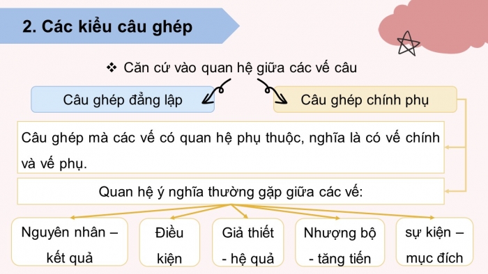 Giáo án điện tử Ngữ văn 9 kết nối Bài 6: Thực hành tiếng Việt (1)