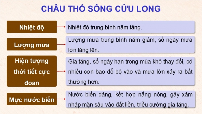 Giáo án điện tử Địa lí 9 cánh diều Chủ đề chung 2: Văn minh châu thổ sông Hồng và sông Cửu Long (P2)