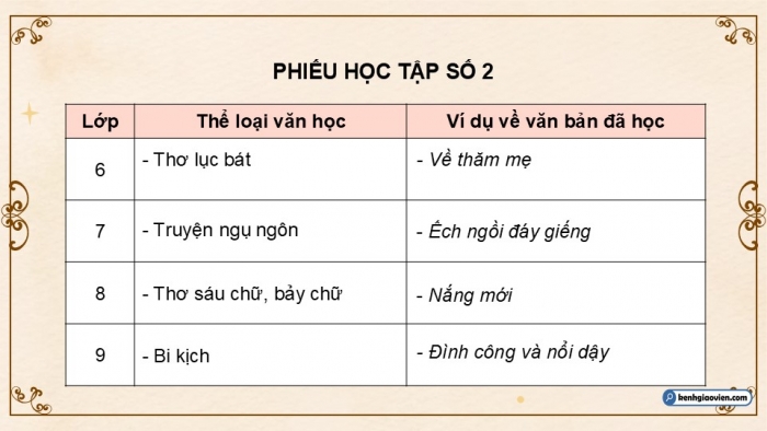 Giáo án điện tử Ngữ văn 9 cánh diều Bài Tổng kết về văn học